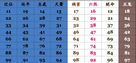 27數字吉凶|數字易經對照表，手機、車牌尾數看吉凶！